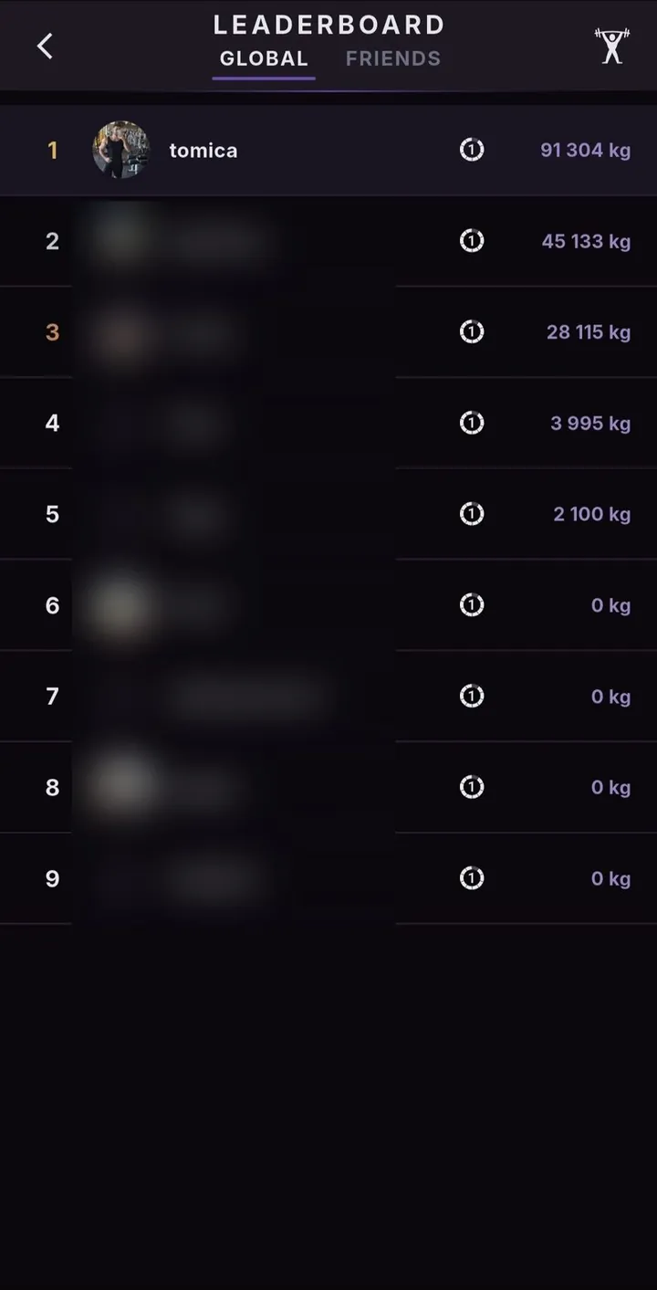 Global leaderboard ranking lifters by total weight lifted
